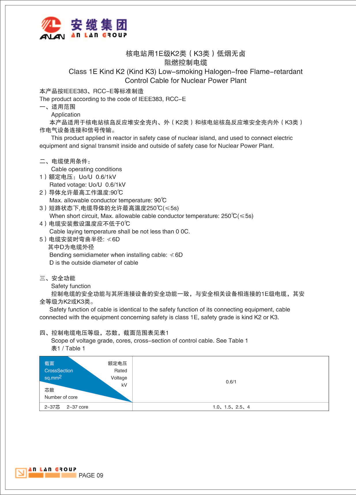 Class 1E K2 (K3)Low-smoking Halogen-free Flame-retardent Control Cable for Nuclear Power Plant
