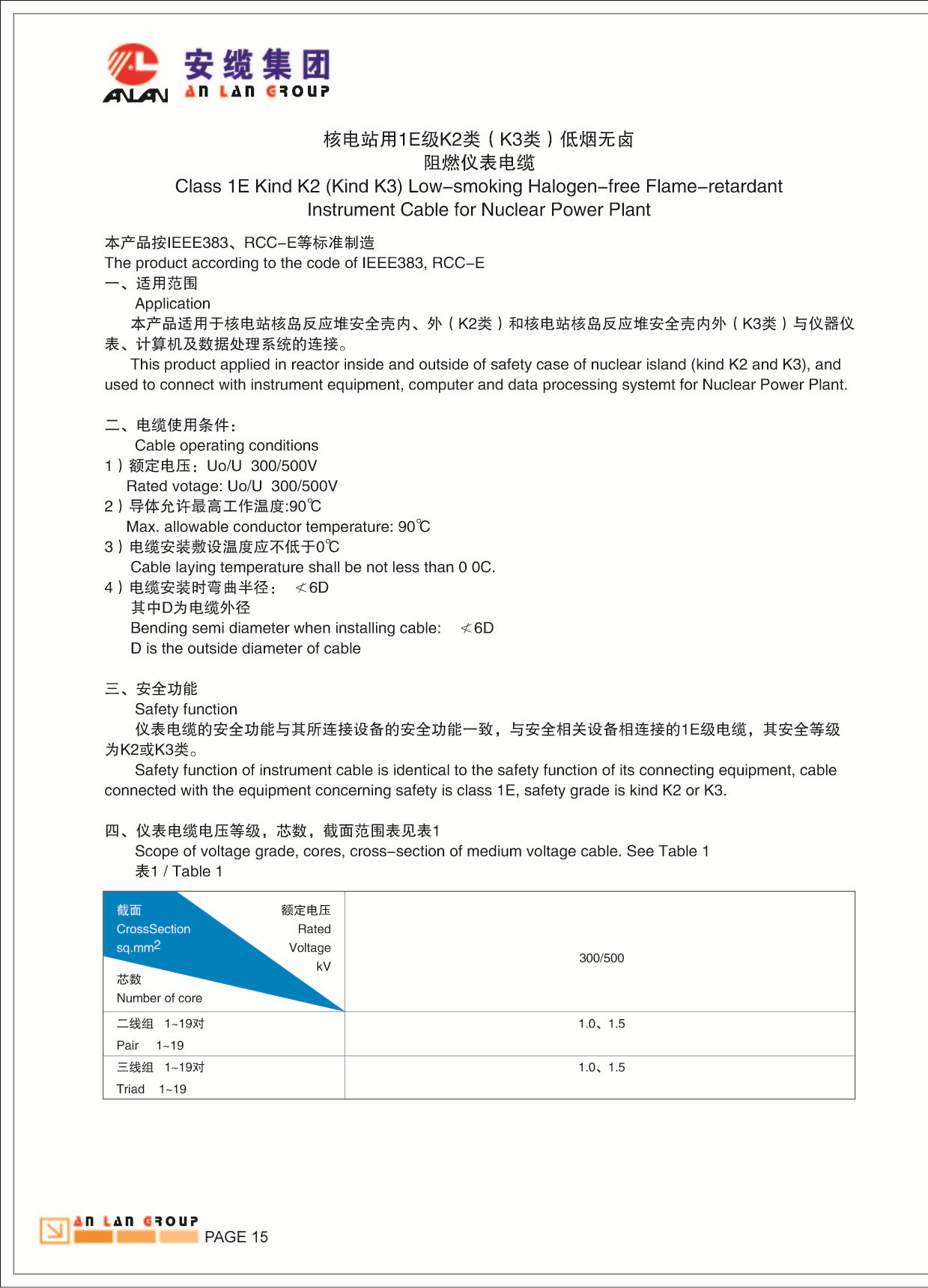 Class 1E K2 (K3)Low-smoking Halogen-free Flame-retardent Instrument Cable for Nuclear Power Plant